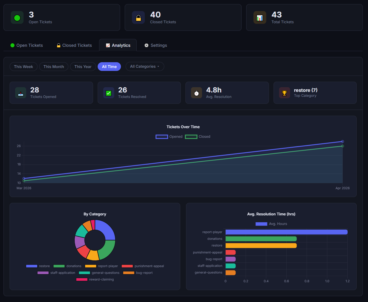 AI Dashboard